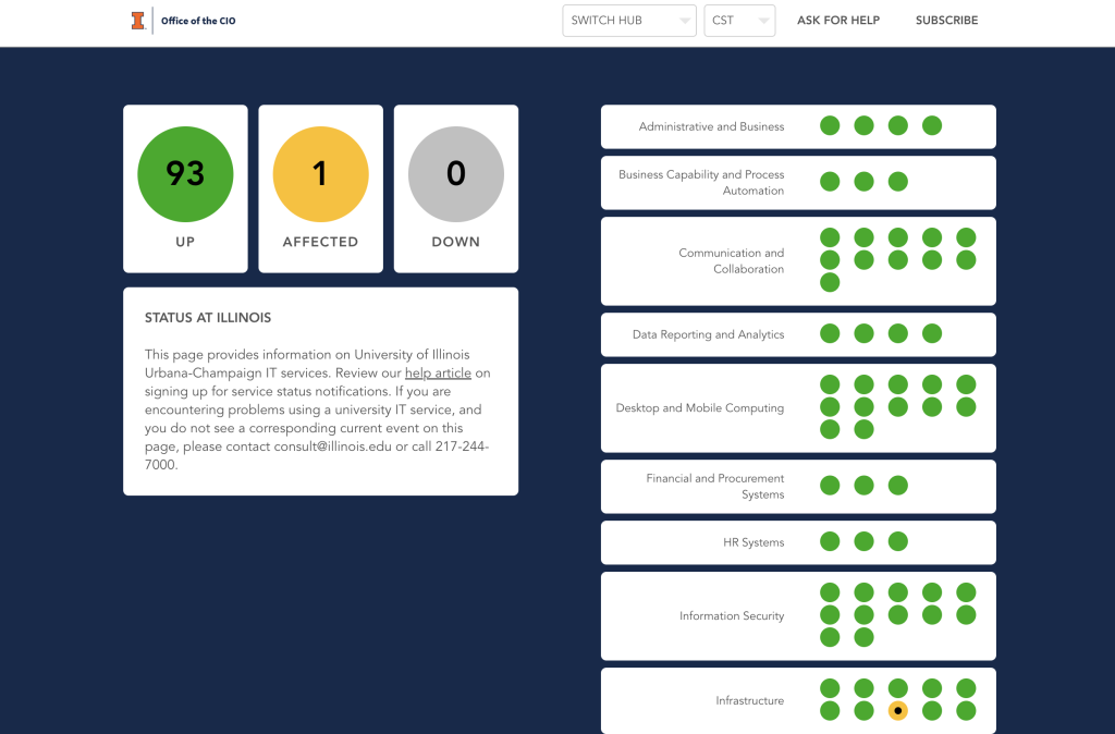 A screenshot of the status.illinois.edu page, showing the number of affected services and the status of each